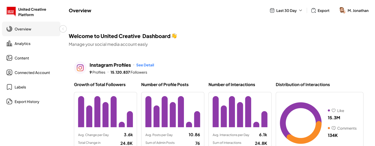 United Creative Platform